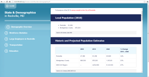 New REDI Stats & Demographics Page