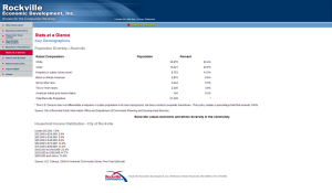 REDI Original Demographics Page